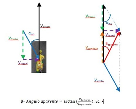 Angulo aparente