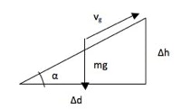 Formula de la potencia para superar una pendiente